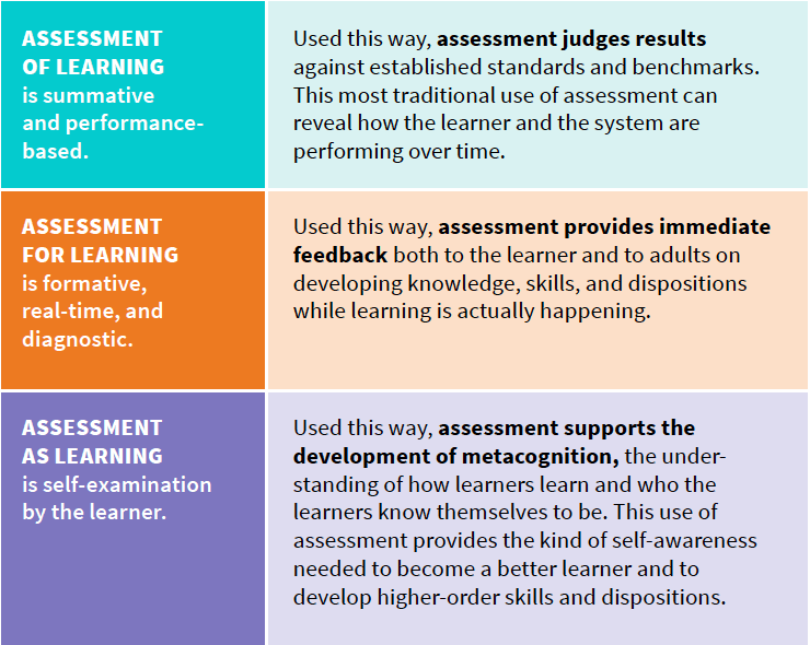 3 Types Of Assessment In Learner Centered Education Education Reimagined Education Reimagined 4253